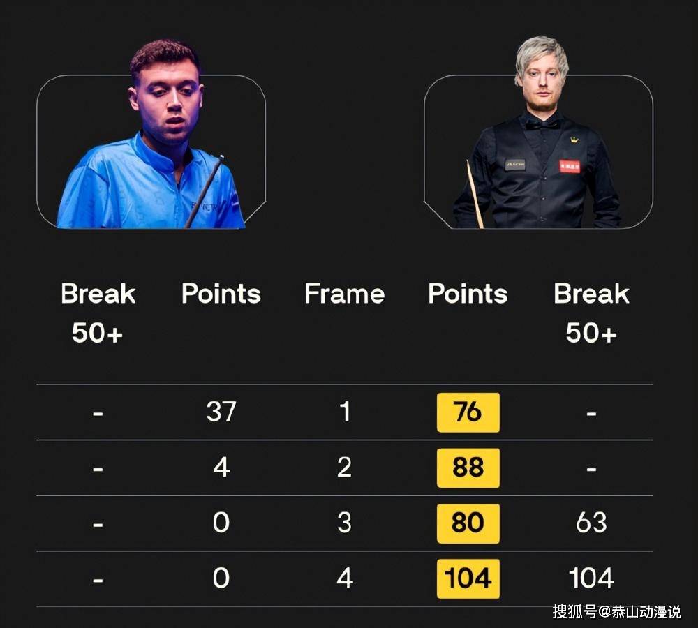 ur体育馆, 用时仅为 ur体育馆, 用时仅为