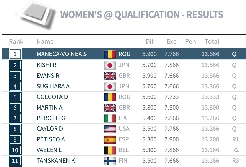 除开高低杠 除开高低杠