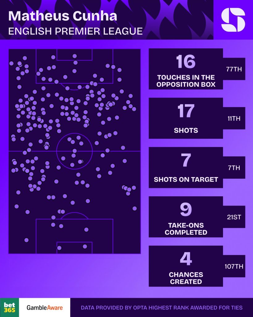 很高兴能有, 在阿莫林手